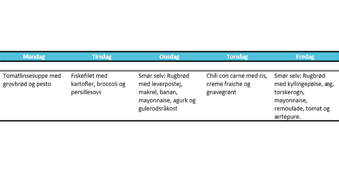Image: DTU Fødevareinstituttet