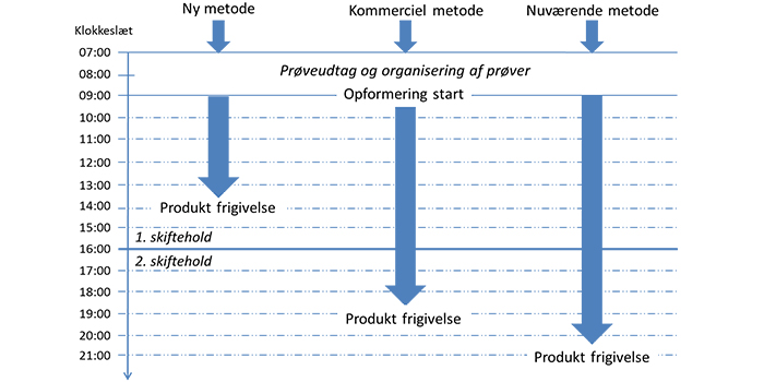 Image: DTU Fødevareinstituttet
