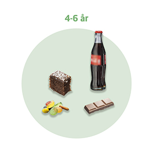 Eksempel på, hvor mange 'tomme kalorier', der er plads til hos en 4-6-årig.