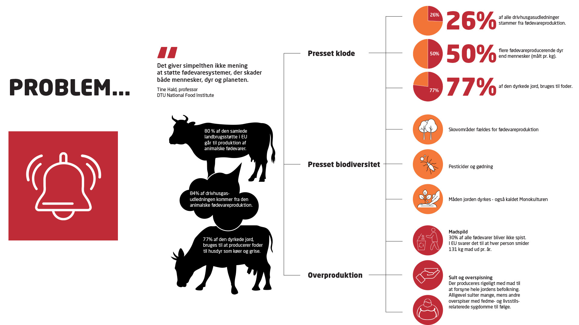 Infografik Problem