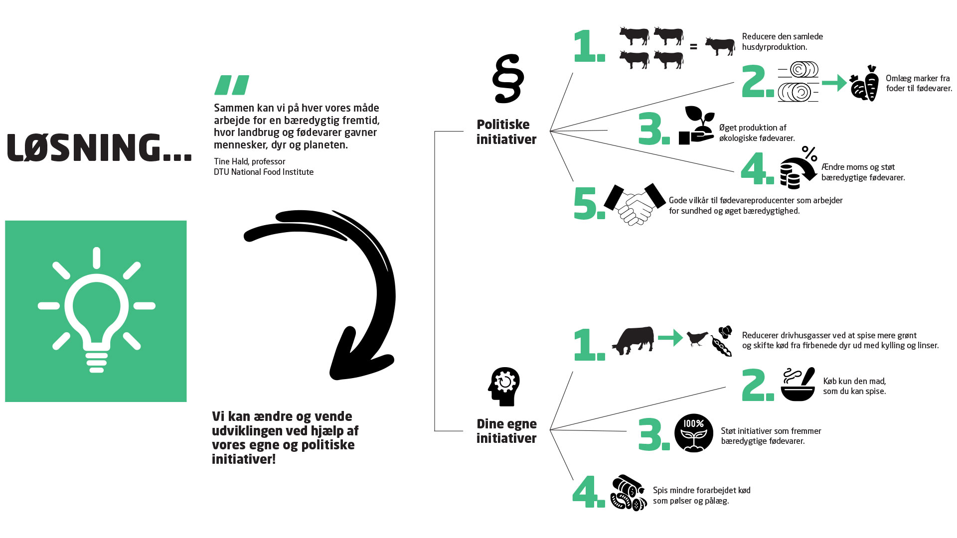 Infografik Loesning